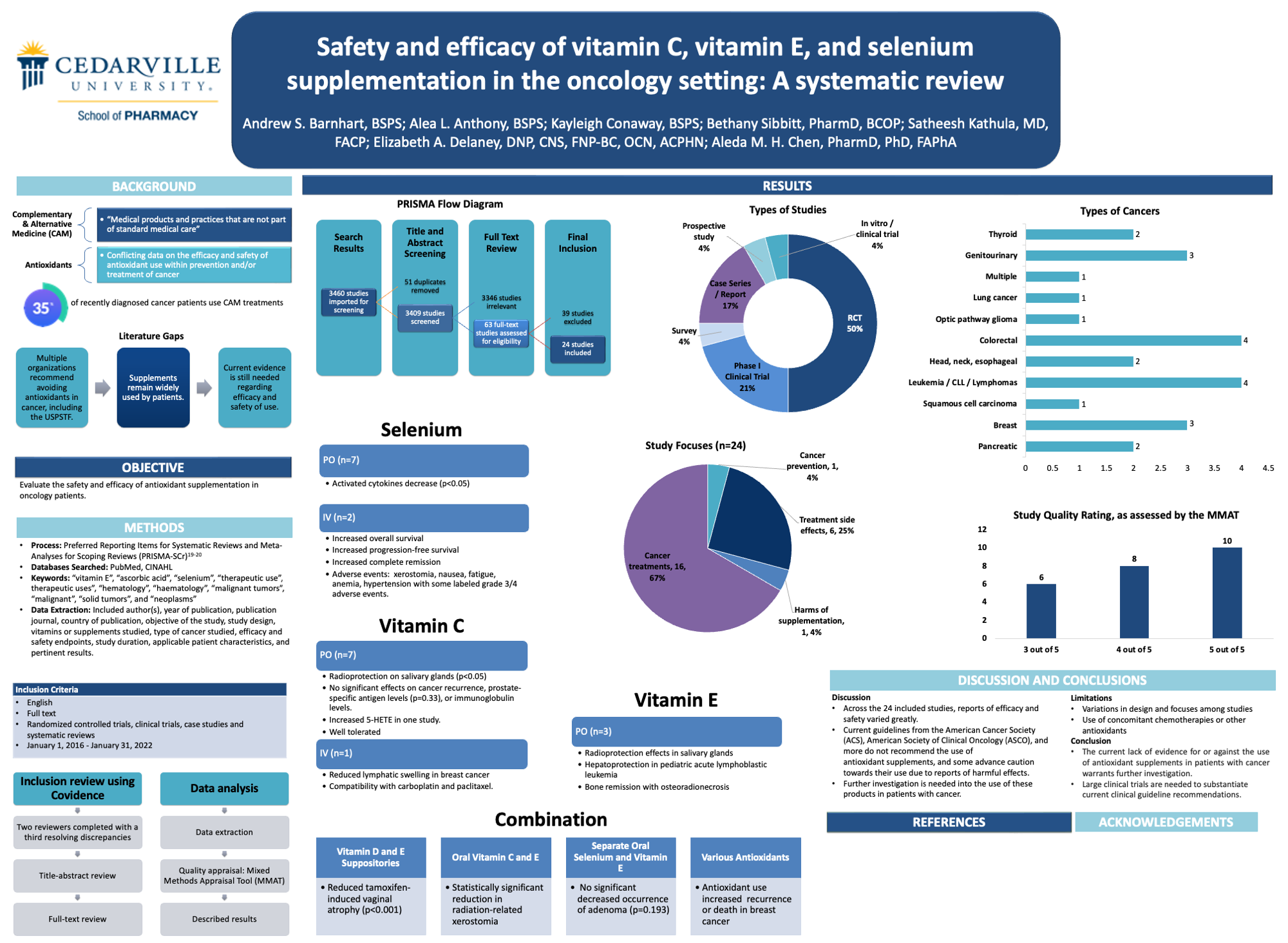 Safety and efficacy of vitamin C, vitamin E, and selenium supplementation in the oncology setting: A systematic review